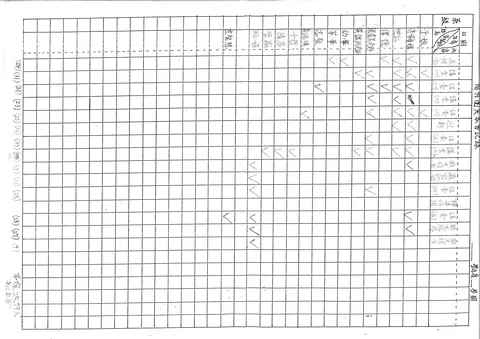 陽明團契出席記錄